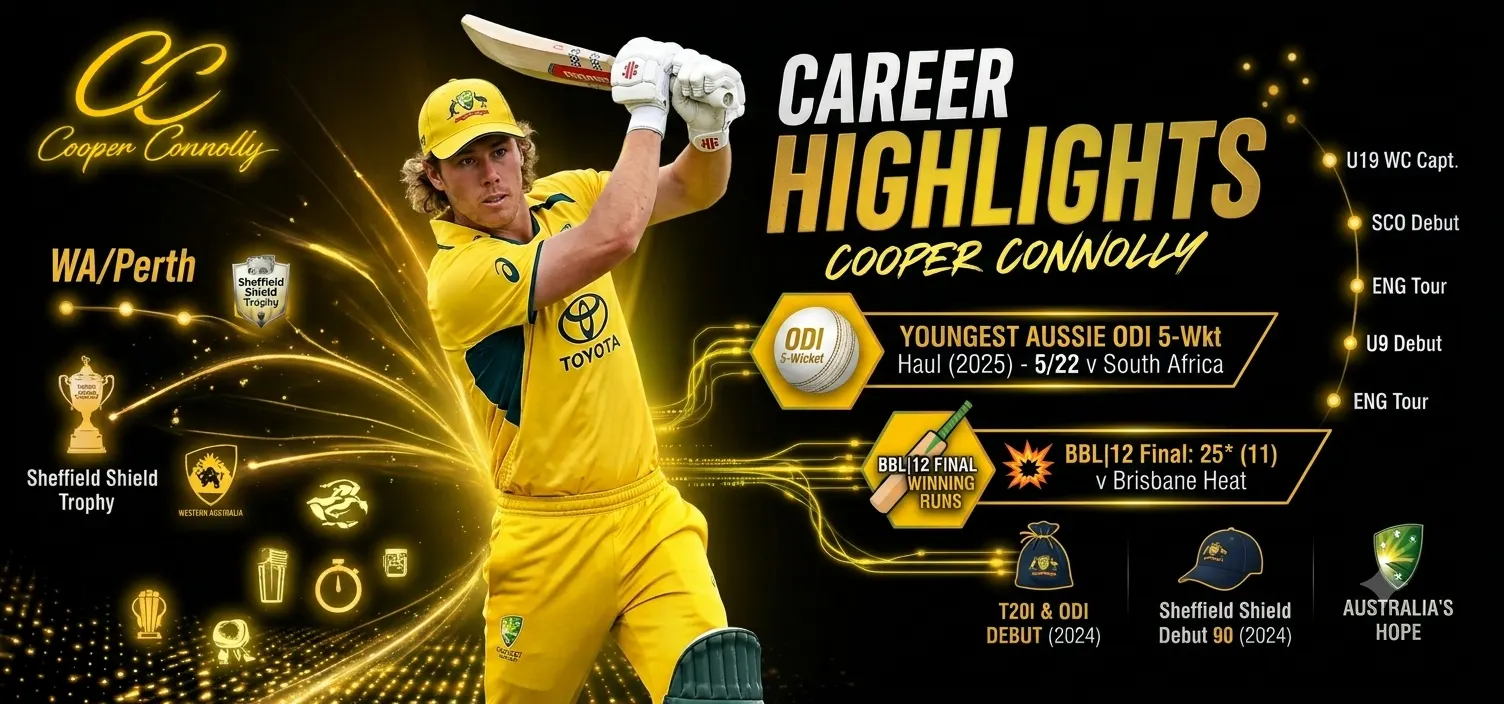 Career Highlights