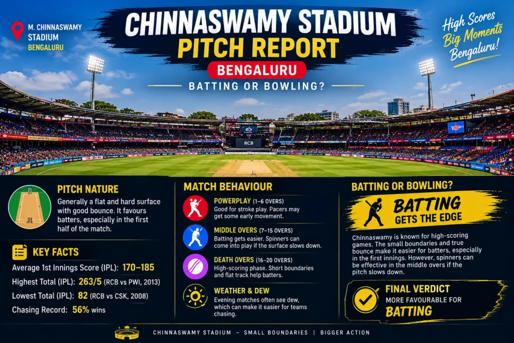 Chinnaswamy Stadium Pitch Report