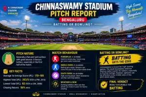 Chinnaswamy Stadium Pitch Report: Batting or Bowling? Complete Pitch Analysis