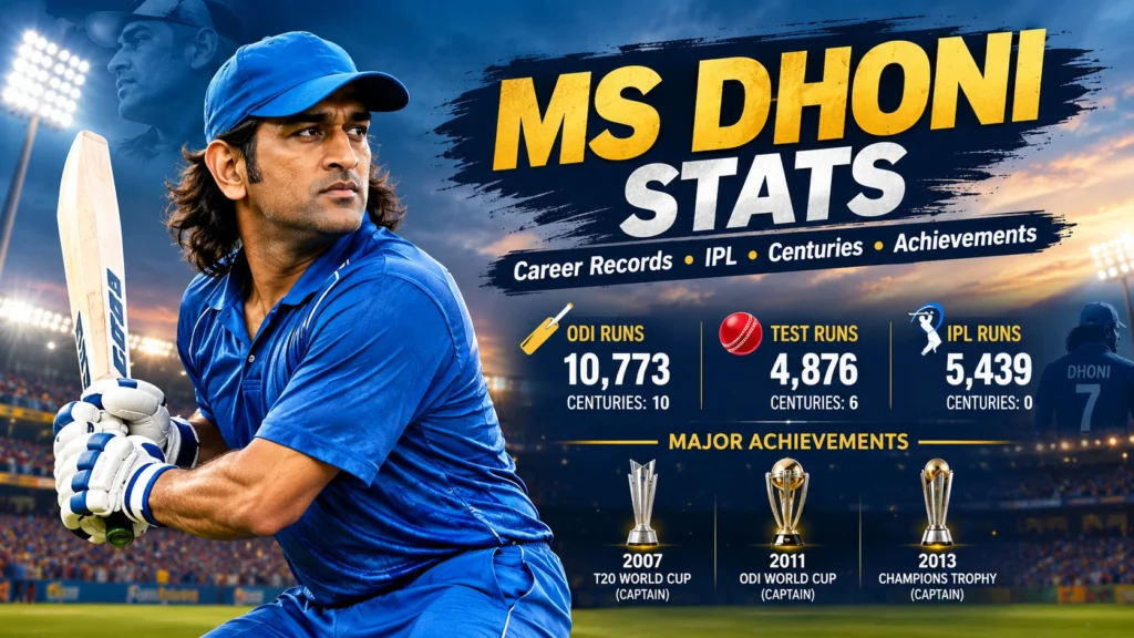 MS Dhoni Stats