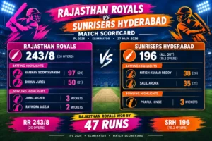 Rajasthan Royals vs Sunrisers Hyderabad Match Scorecard