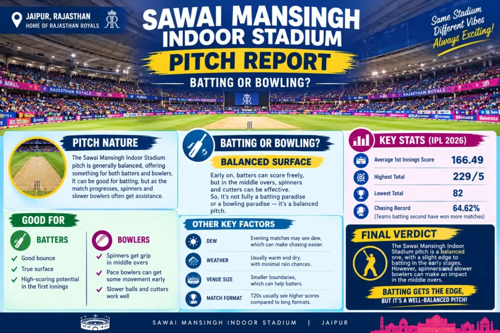 Sawai Mansingh Indoor Stadium Pitch Report