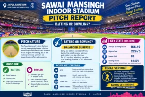 Sawai Mansingh Indoor Stadium Pitch Report – Batting or Bowling?