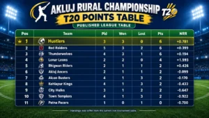 Akluj Rural Championship T20 Point Table: Team Standings, Points, NRR and Match Results